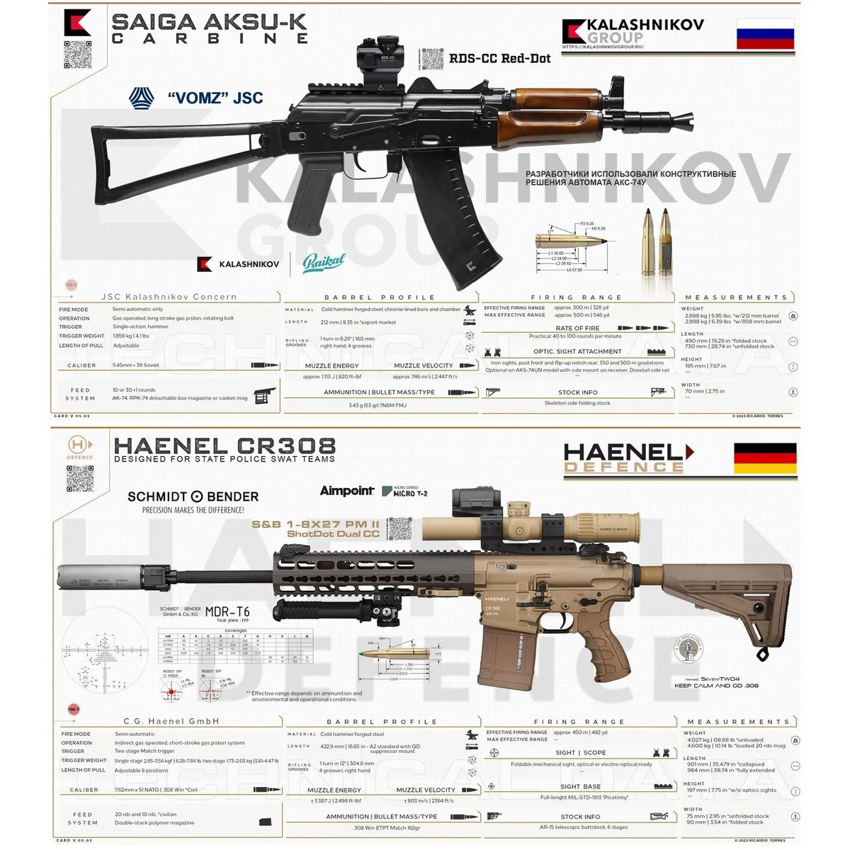 Атлас: Стрелковое оружие мира